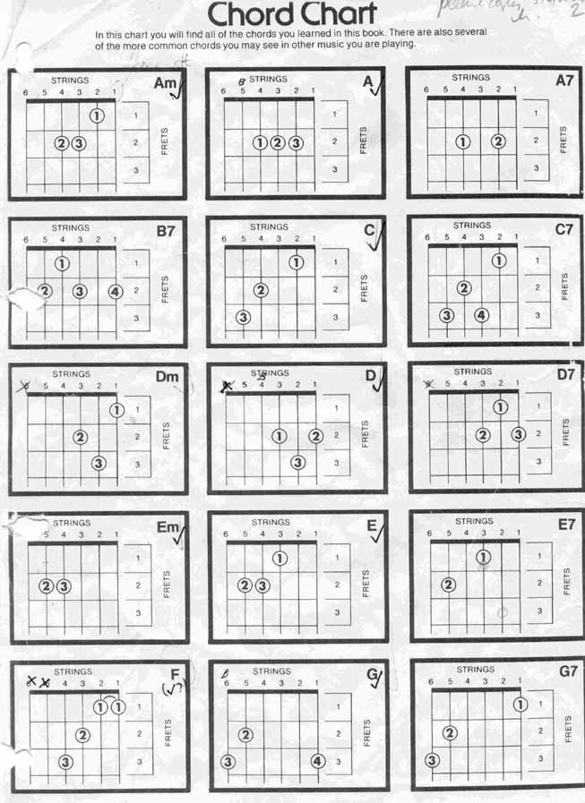 Guitar Chords Chart For Beginners. Select these chords from the